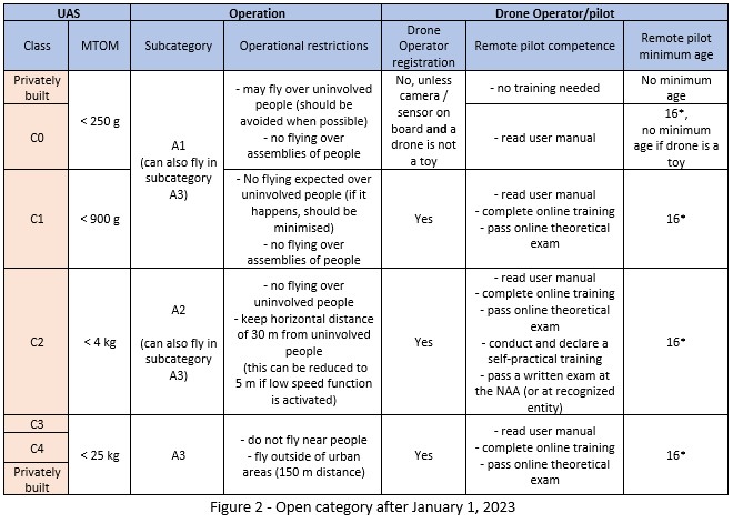 Open Category fig02