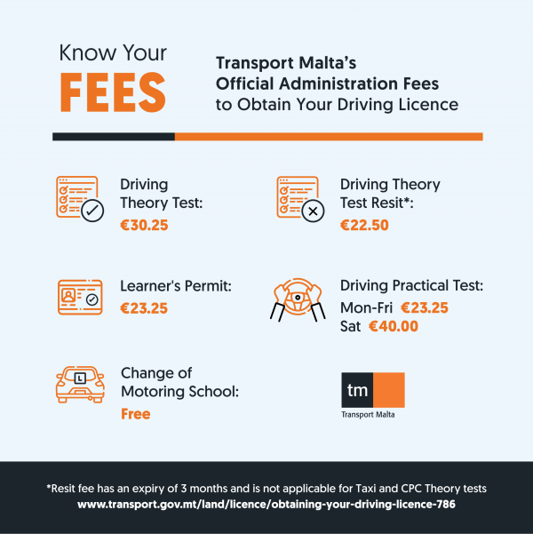 Know Your Fees